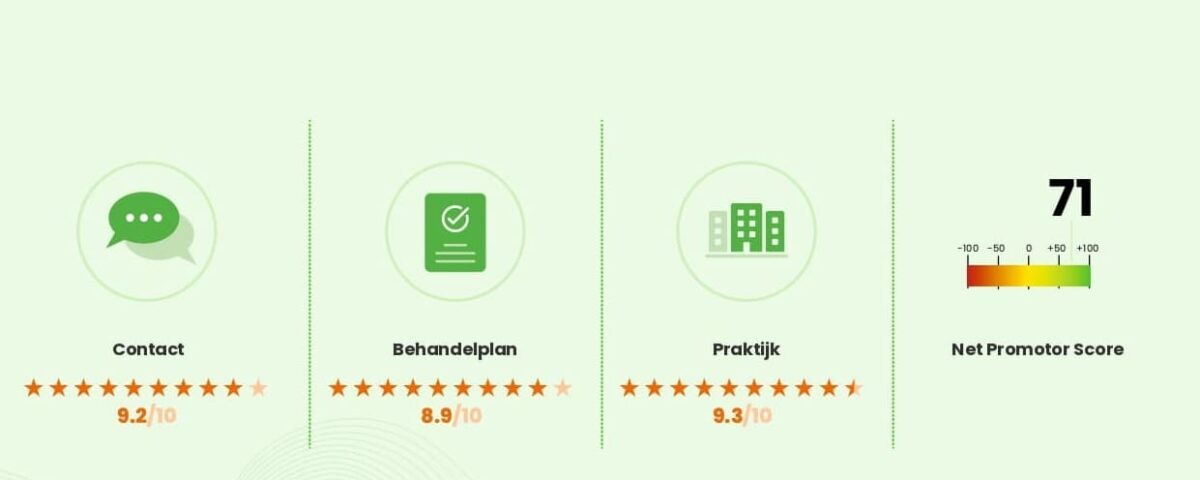 Qualiview Certificaat 2025 - Compass Fysiotherapie