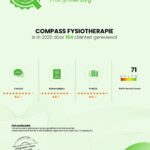 Qualiview Certificaat 2025 - Compass Fysiotherapie