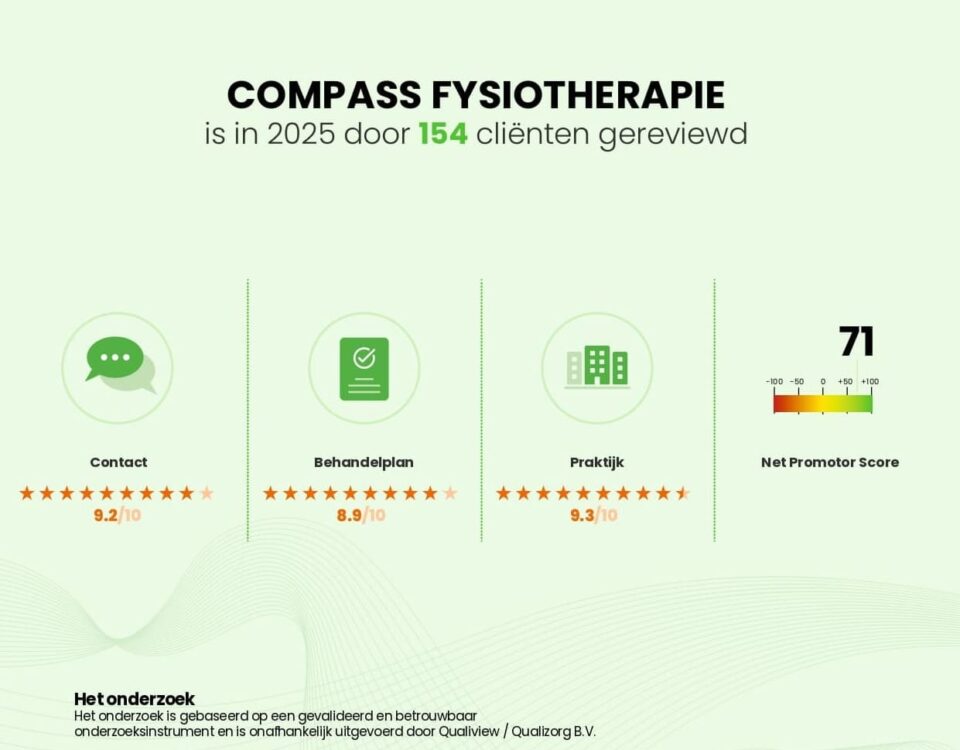 Qualiview Certificaat 2025 - Compass Fysiotherapie